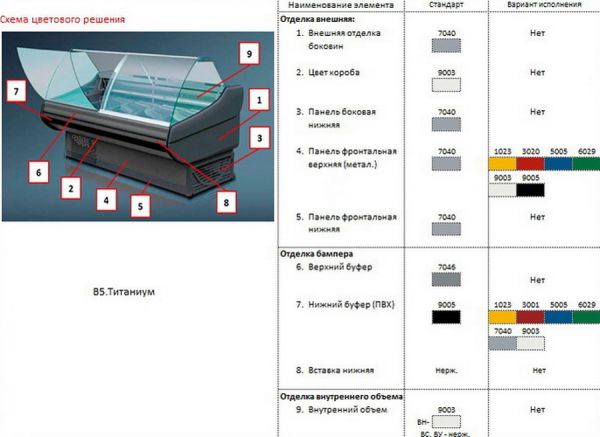 Холодильная витрина Ариада Титаниум ВУ 5-200-02 (без боковин, вынос)