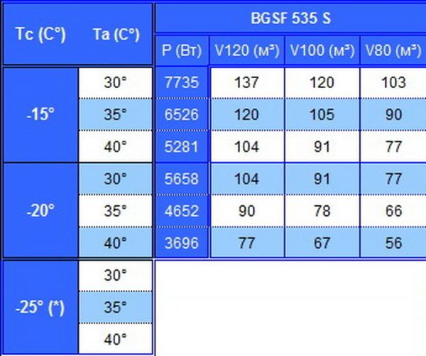 Сплит-система напольно-настенного типа Север BGSF 537 S