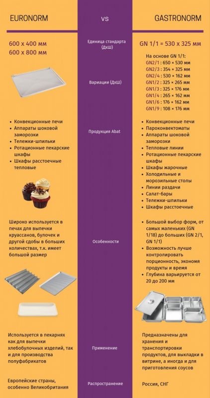 Расстоечный шкаф Abat ШРТ-16М