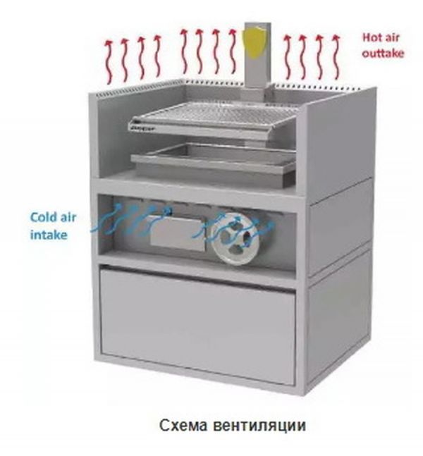 Гриль-мангал Josper Basque Grill PV01