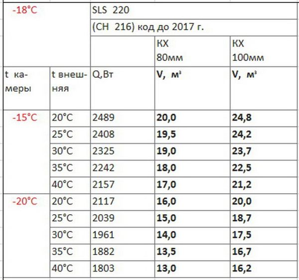 Сплит-система Полюс СН 216 (SLS 220)