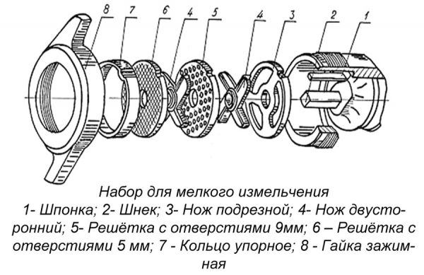 Мясорубка Белторгмаш МИМ-300М