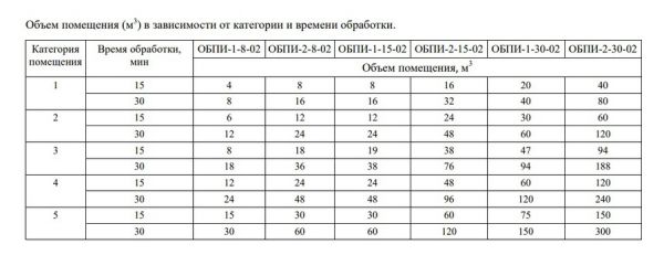 Облучатель бактерицидный прямого излучения Atesy ОБПИ-1-15-02