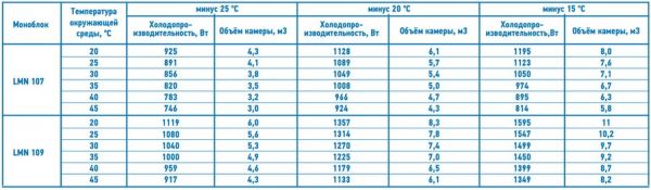 Моноблок низкотемпературный Марихолодмаш LMN 109