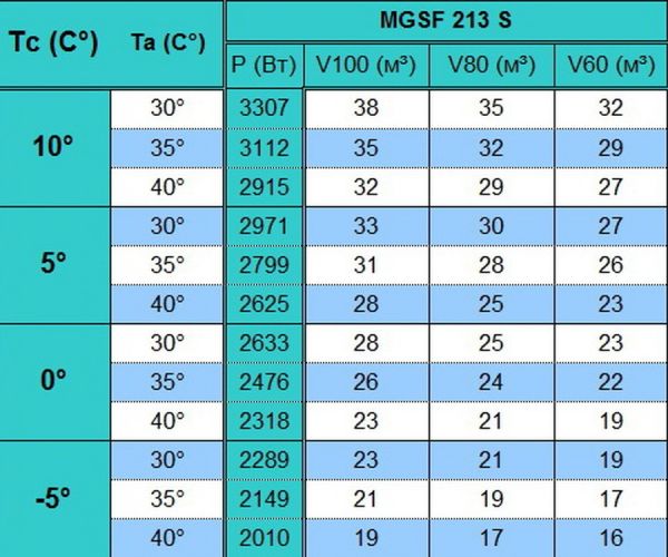 Сплит-система напольного типа Север MGSF 213 S