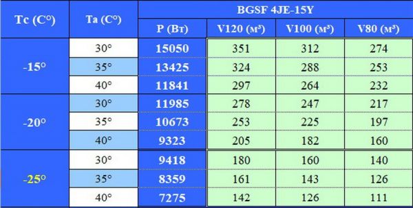 Сплит-система напольного типа Север BGSF 4JE-15Y на базе Bitzer