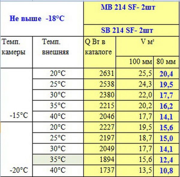 Моноблок низкотемпературный Polair MB214S