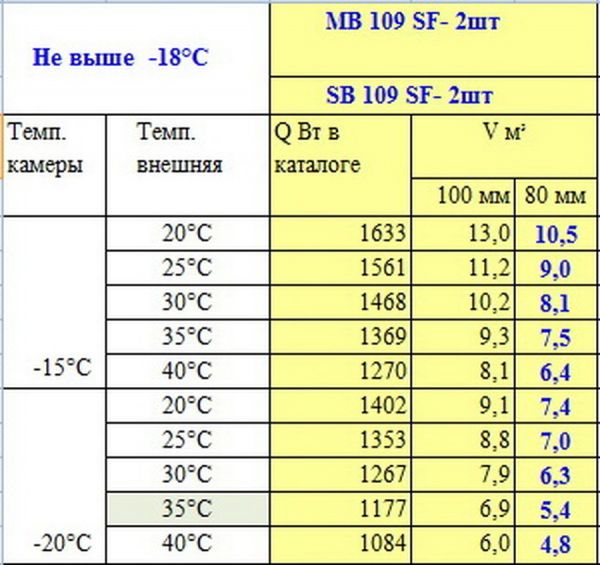 Моноблок низкотемпературный Polair MB109S