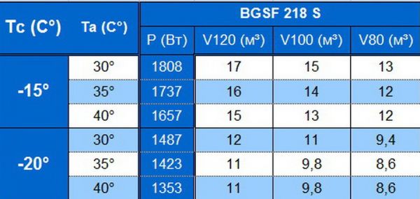 Сплит-система напольного типа Север BGSF 218 S