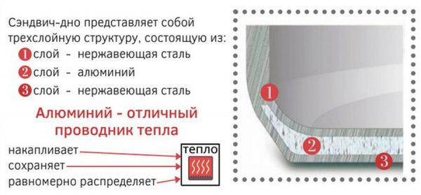 Сковорода Abat ЭСК-90-0,27-40 с композитным дном