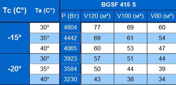 Сплит-система напольного типа Север BGSF 415 S