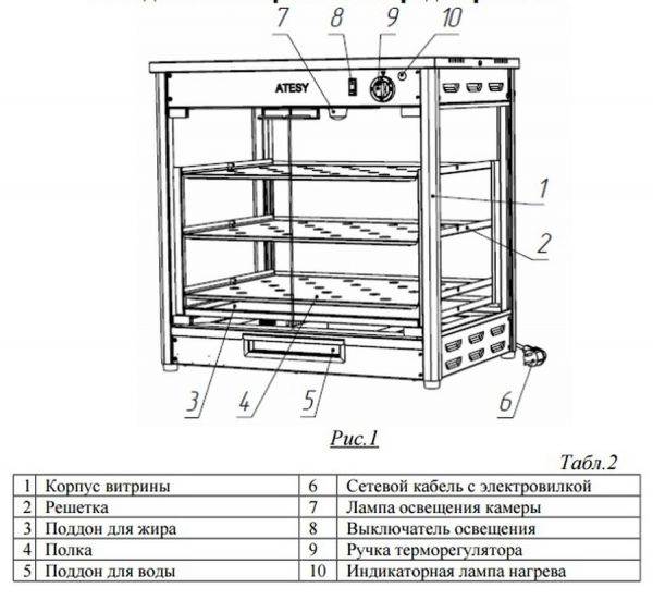 Витрина для кур Командор ВК-4-Э