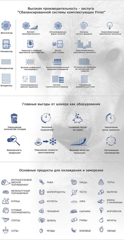 Шкаф шоковой заморозки Finist ORSO-10 (на 220 В)