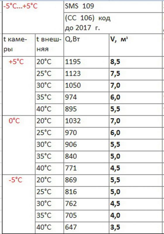 Сплит-система Полюс СС 106 (SMS 109)