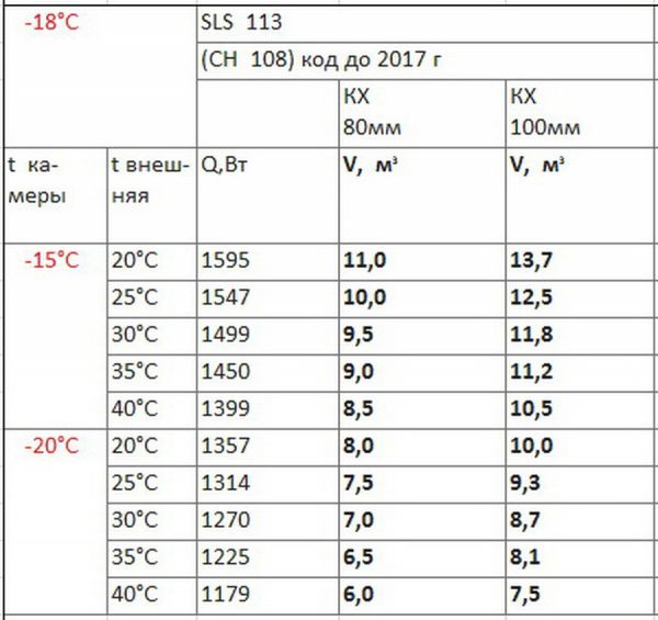 Сплит-система Полюс СН 108 (SLS 113)