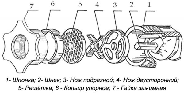 Машина для измельчения мяса Белторгмаш МИМ-80