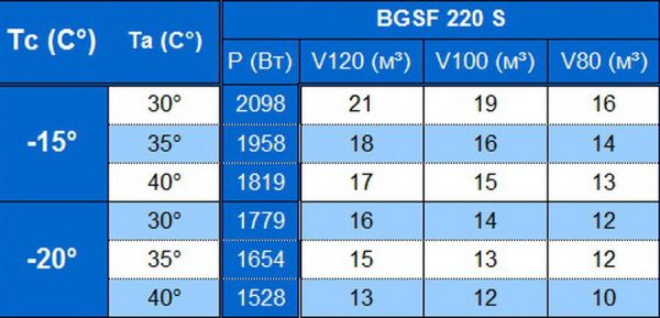 Сплит-система напольного типа Север BGSF 220 S