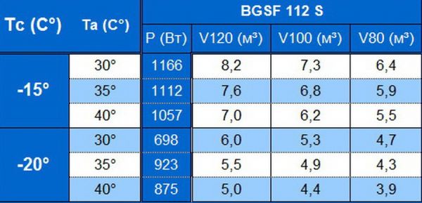 Сплит-система напольного типа Север BGSF 112 S