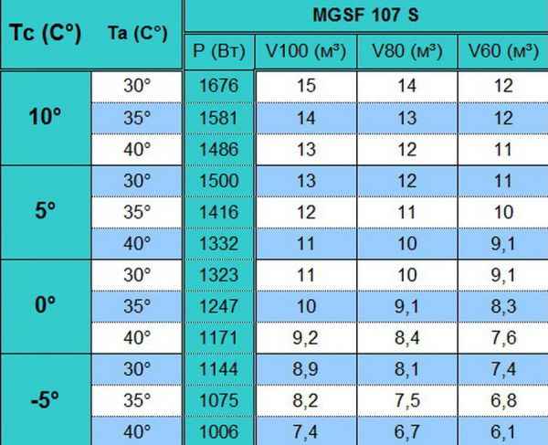 Сплит-система напольного типа Север MGSF 107 S