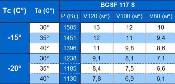 Сплит-система напольного типа Север BGSF 117 S