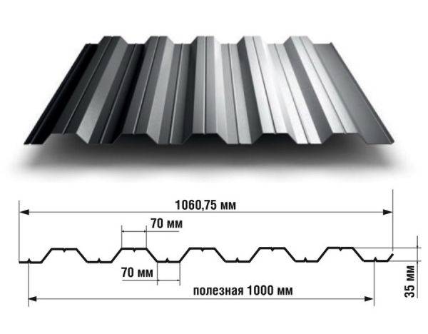 Профнастил НС 35