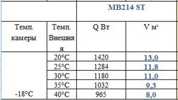 Моноблок низкотемпературный потолочный Polair MB214ST