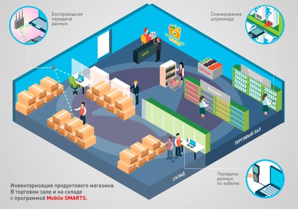 Mobile SMARTS: Магазин 15 (лицензия "Базовый" с ЕГАИС для "Далион: Управление магазином Уно/Сеть/Проф")