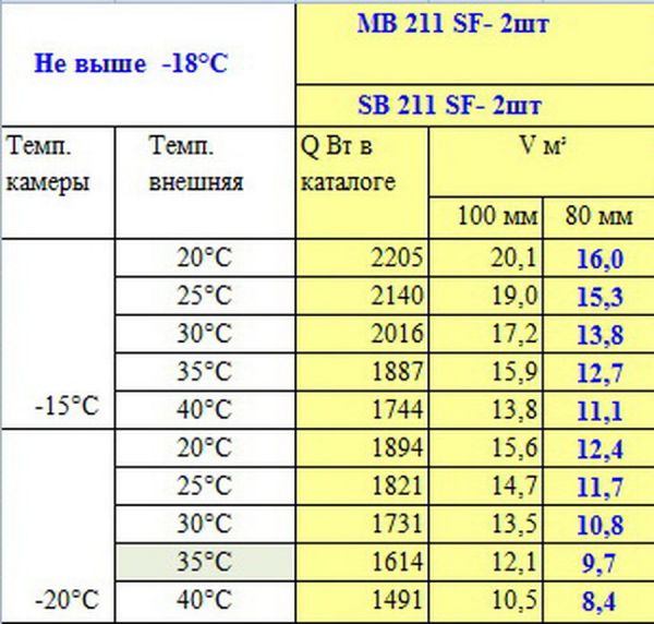 Моноблок низкотемпературный Polair MB211S