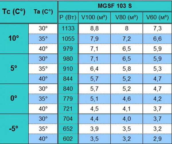 Сплит-система напольного типа Север MGSF 103 S