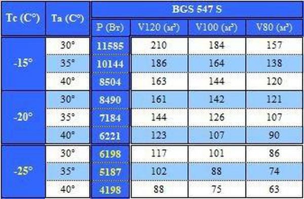 Холодильная сплит-система Север BGS 547 S