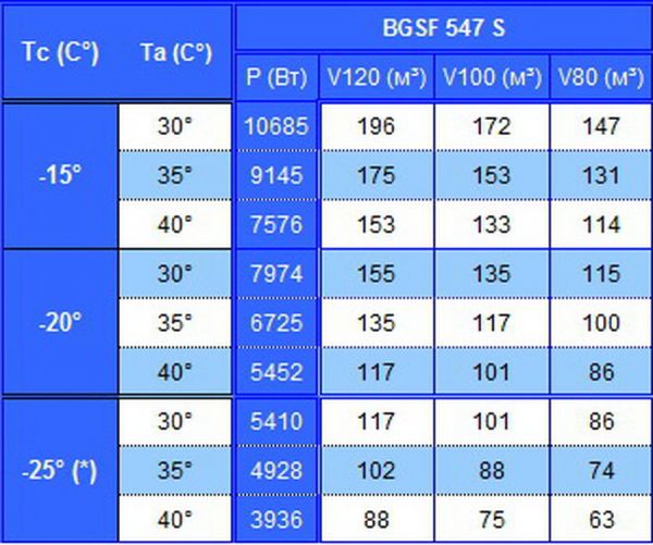 Сплит-система напольно-настенного типа Север BGSF 547 S