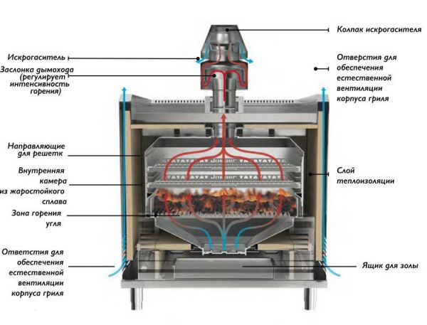 Гриль-печь Josper HJA-25