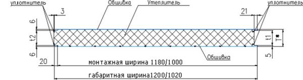 Стеновые сэндвич-панели с утеплителем пенополиизоцианурат