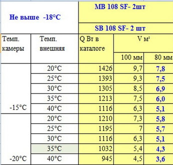 Моноблок низкотемпературный Polair MB108S