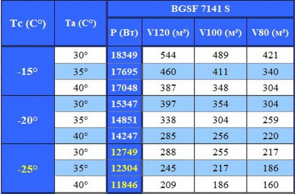 Сплит-система напольного типа Север BGSF 7141 S (с ВПУ)