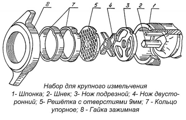 Мясорубка Белторгмаш МИМ-300М