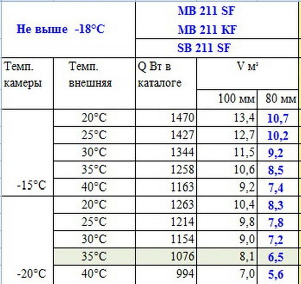 Моноблок низкотемпературный Polair MB211S