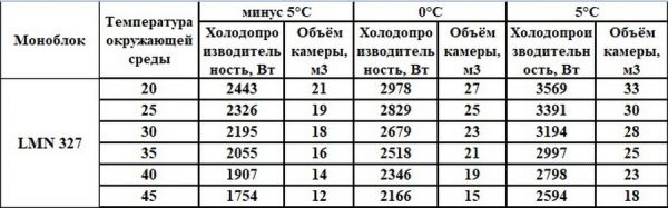 Моноблок низкотемпературный Марихолодмаш LMN 327