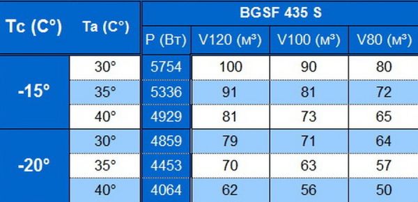 Сплит-система напольного типа Север BGSF 435 S