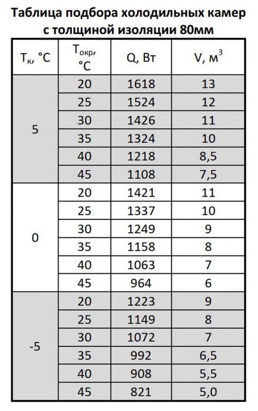 Моноблок среднетемпературный Марихолодмаш MMN 110