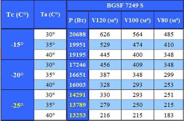 Сплит-система напольного типа Север BGSF 7249 S (с ВПУ)