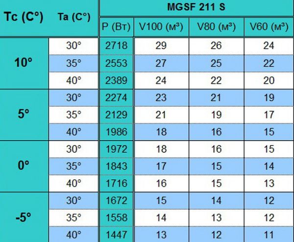 Сплит-система напольного типа Север MGSF 211 S