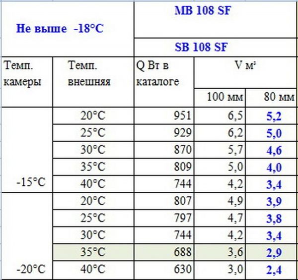 Моноблок низкотемпературный Polair MB108S