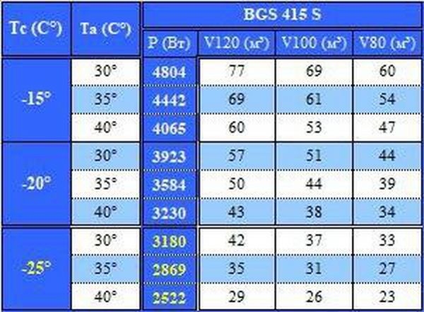 Холодильная сплит-система Север BGS 415 S