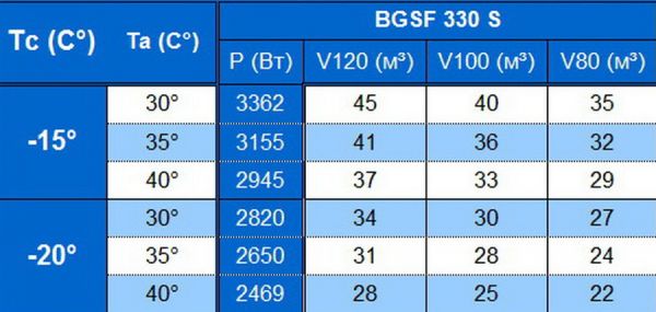 Сплит-система напольного типа Север BGSF 330 S