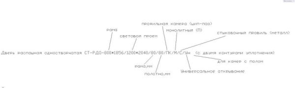 Распашная дверь для холодильных камер одностворчатая СТ-РДО-800x1856/1200x2040/80/80/ПК/М/С/Ун