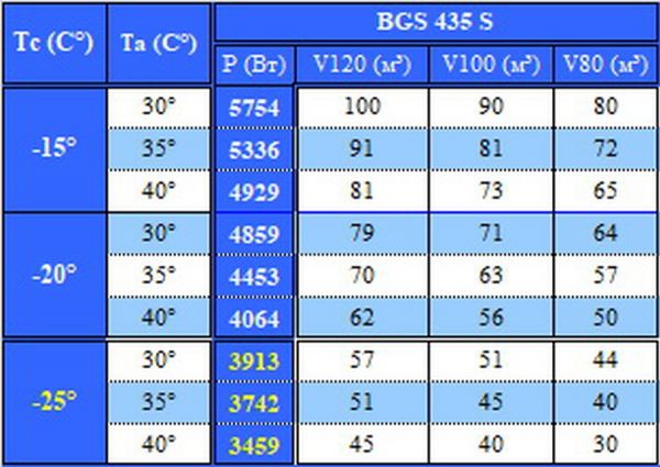 Холодильная сплит-система Север BGS 435 S