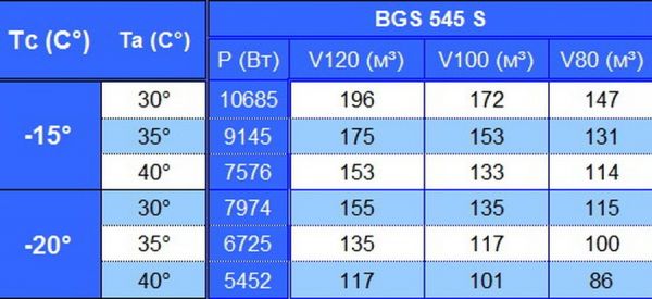 Холодильная сплит-система Север BGS 545 S