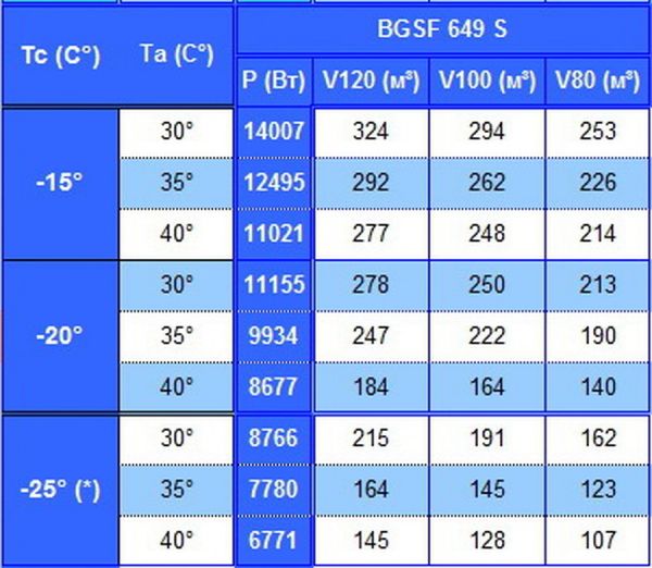 Сплит-система напольного типа Север BGSF 6249 S (с ВПУ)