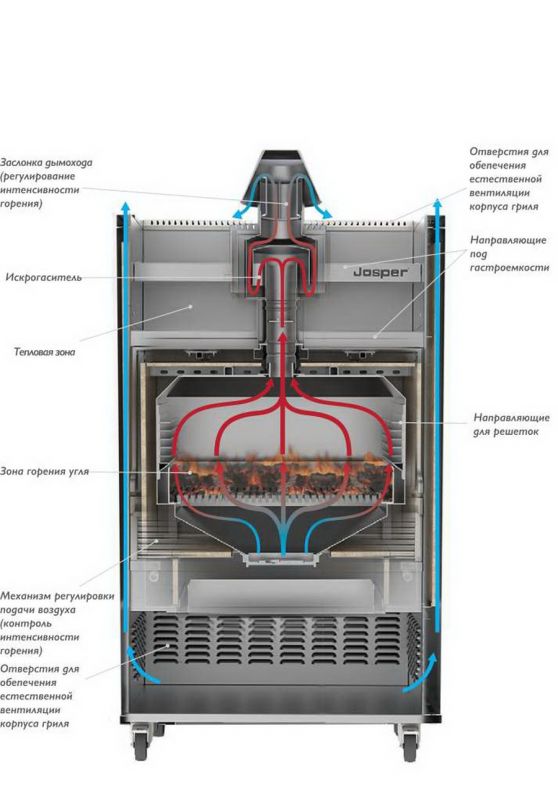 Гриль-печь Josper HJA-50